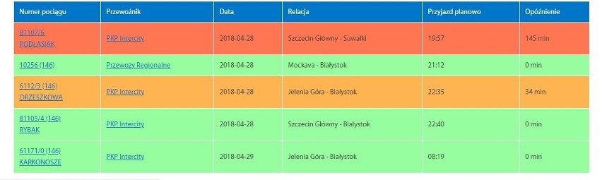 Wypadek pociągu TLK Podlasiak z piłkarzami Wisły Kraków. Pociąg Czyżew uderzył w łosia [ZDJĘCIA]