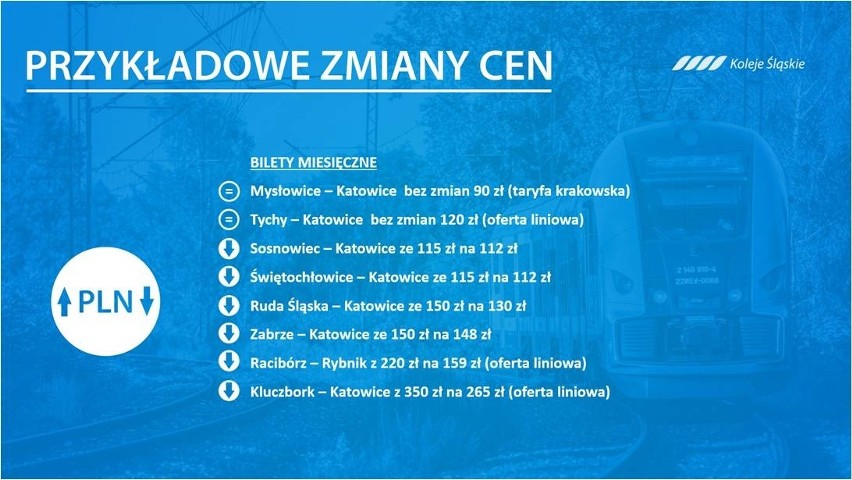 Przykładowe zmiany cen od 10 maja....