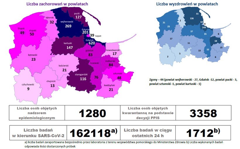 Koronawirus. Wzrost zakażeń na Pomorzu. Zmarł mężczyzna w starszym wieku 