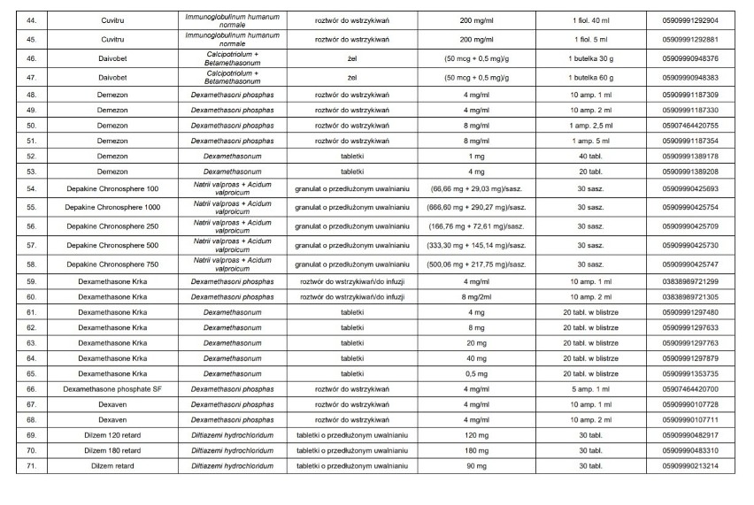 Wykaz leków, wyrobów medycznych i środków specjalnego...