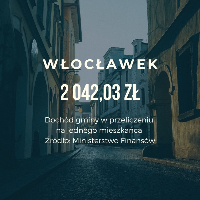 MIEJSCE 19 - GMINA WŁOCŁAWEK...