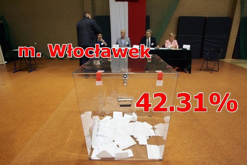 Wybory samorządowe 2018. PKW podało oficjalne wyniki...