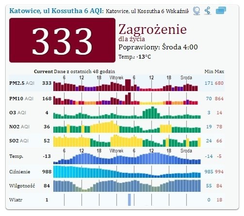 Alarm smogowy na Śląsku i woj. śląskim...