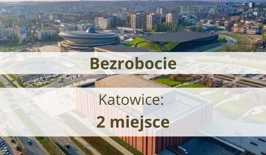 Katowice wśród najlepszych do życia miast w Polsce. Zobacz, które miejsca zajęła stolica województwa śląskiego w poszczególnych kategoriach!