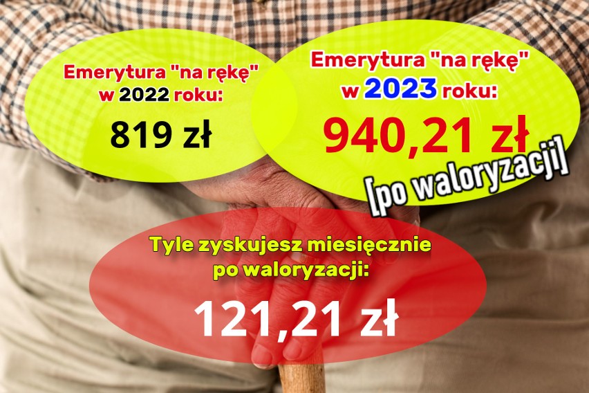 Waloryzacja emerytur 2023 będzie wyższa niż zakładano. Oto stawki, jakie dostaną emeryci