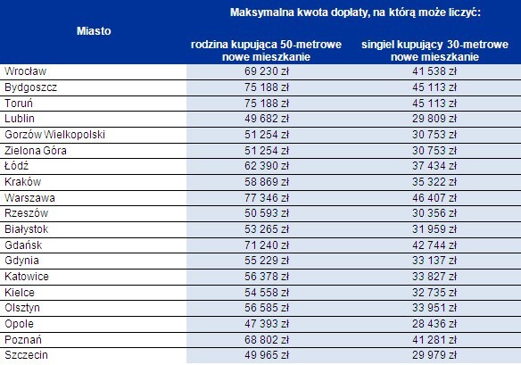 Ostatni dzwonek na kredyt w programie Rodzina na swoim