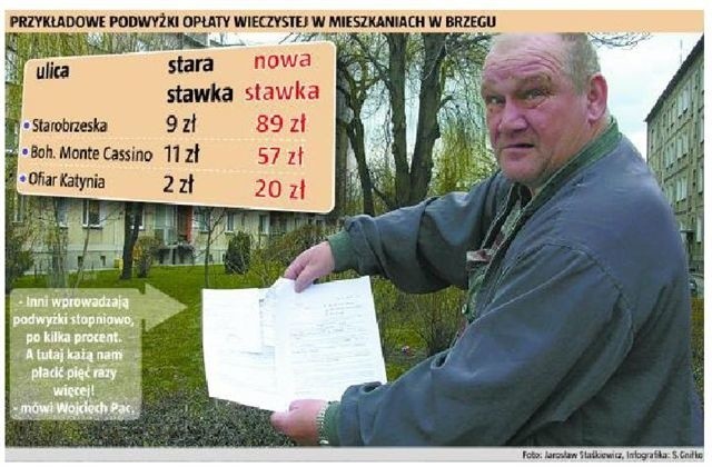W tym roku podwyżki może się spodziewać też kilkudziesięciu właścicieli mających nieruchomości na gruncie miejskim w Brzegu. (fot. Jarosław Staśkiewicz)