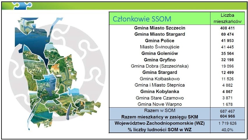 Szczecin: To kolejny krok zbliżający nas do budowy kolei metropolitalnej [WIZUALIZACJE]