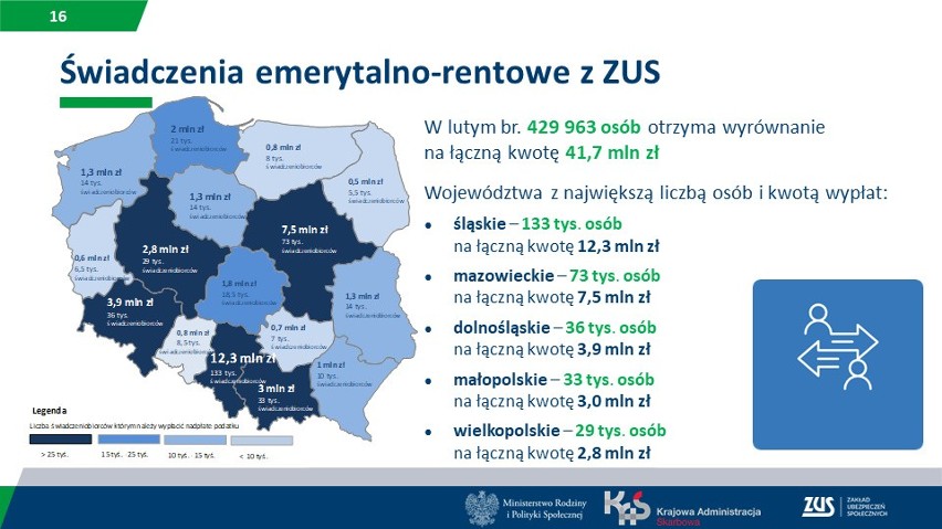 Zyska niemal 18 mln naszych obywateli. Prawie 9 mln Polaków...