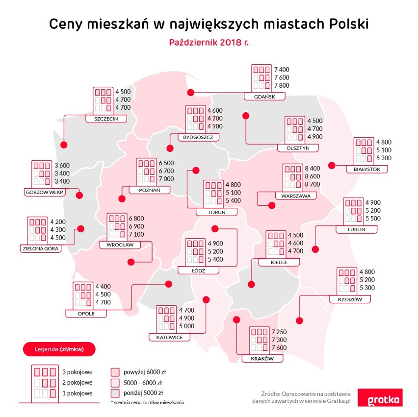 Ceny mieszkań w największych miastach Polski