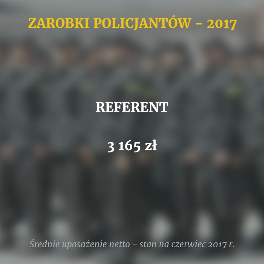 W polskiej policji służy prawie 100 tysięcy funkcjonariuszy....