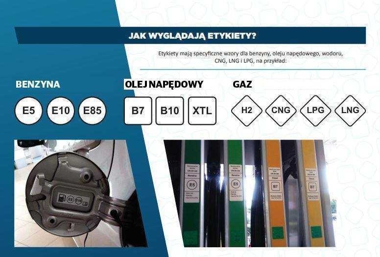 Dla benzyny - E5, E10 i E85. Oznaczenia będą przedstawione w...