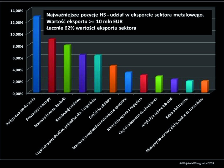 Kolejny wykres (rys. 3) pokazuje udział w całkowitym...