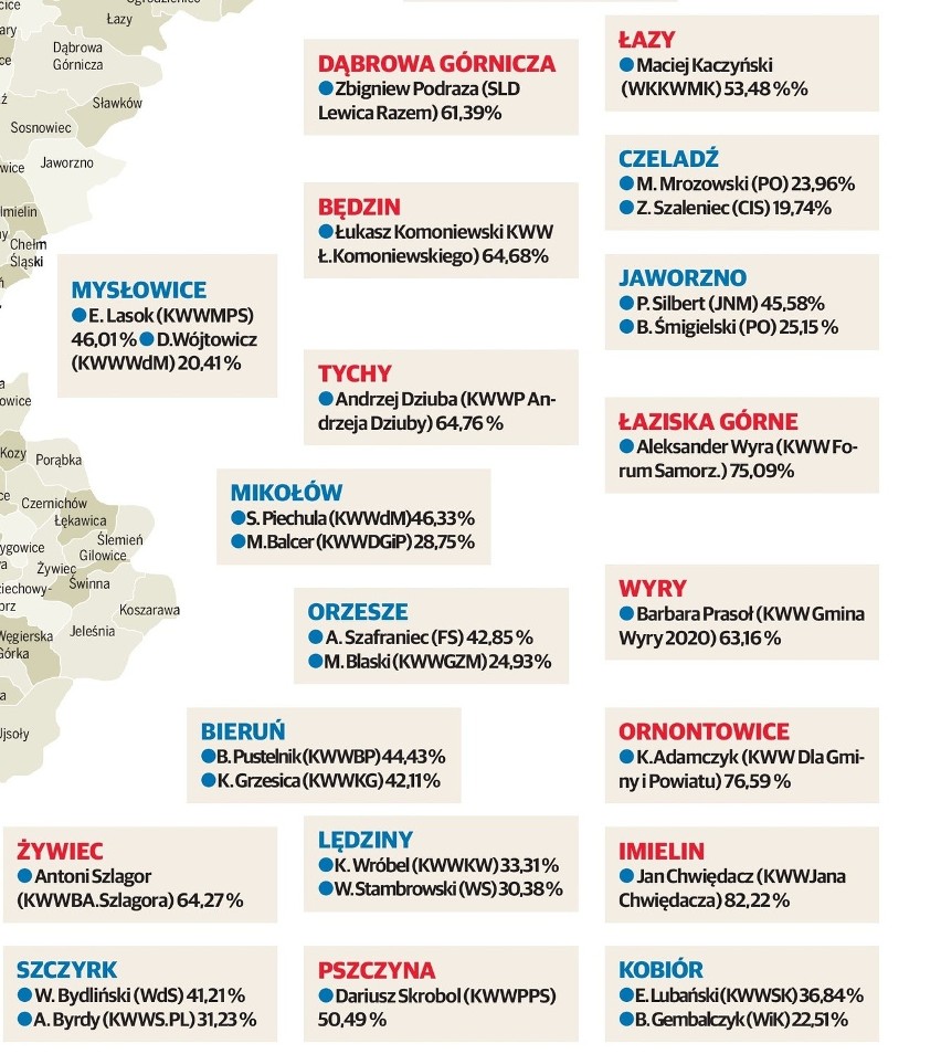 Wielcy zwycięzcy i wielcy przegrani wyborów 2014 w woj....