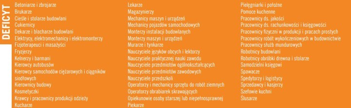 „Barometr zawodów” jest prognozą zapotrzebowania na...