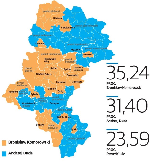 Pojedynek między Komorowskim, Dudą a Kukizem w woj. śląskim - WYNIKI