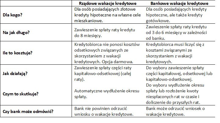 Wniosek o zawieszenie rat kredytu hipotecznego: już możesz złożyć, wiemy, jak go napisać. Sprawdź ile maksymalnie zaoszczędzisz [1.08.2022]