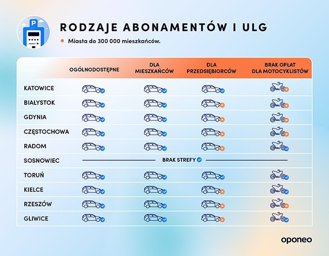 Tegoroczna edycja rankingu najbardziej przyjaznych miast dla...