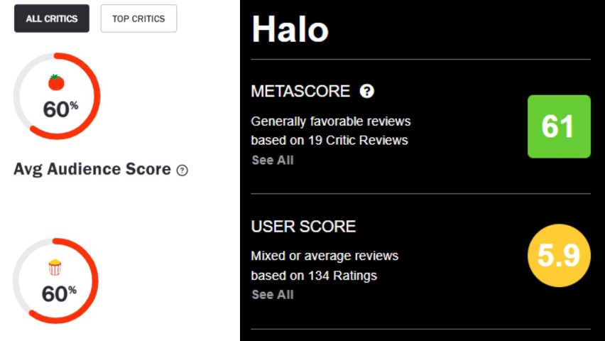 Krytycy i widzowie są zgodni - Halo wypada przeciętnie.