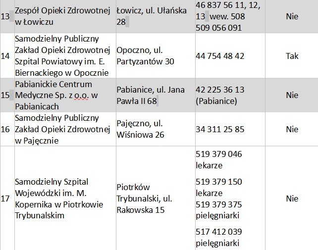 Pomoc medyczna w długi weekend 11-14 listopada. Sprawdź, gdzie znajdziesz pomoc lekarską