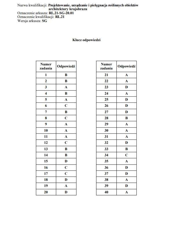 Egzamin zawodowy 2021. Tutaj znajdziesz klucze odpowiedzi
