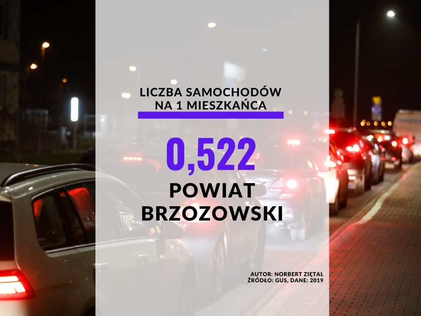 21. miejsce - powiat brzozowski: 0,522 samochodów na 1...