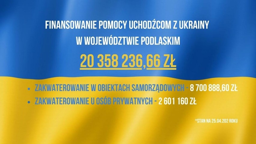 Podlaskie: Na pomoc dla uchodźców z Ukrainy samorządy dostały od wojewody ponad 20 mln zł