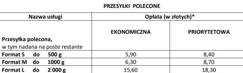 Poczta Polska Nowe opłaty na listy oraz gabaryty przesyłek Zmiany od 1 kwietnia 2019 25.07.2019