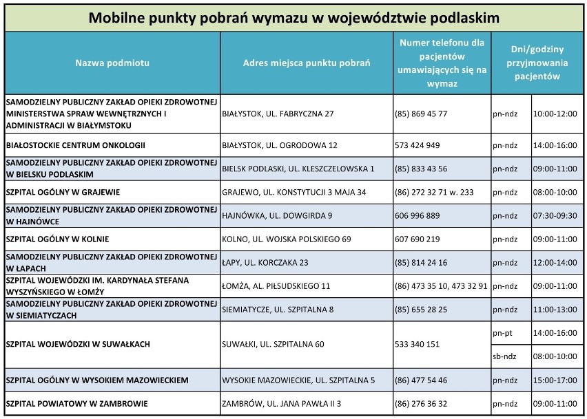 12 mobilnych punktów do badań na koronawirusa. Są przy szpitalach w całym województwie podlaskim. Sprawdź gdzie jest najbliższy. LISTA