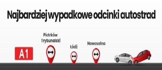 Najbardziej wypadkowe odcinki autostrad. Na liście jest Kraków