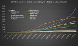 Kiedy skończy się pandemia COVID-19 w Polsce? Oto najnowsza prognoza ExMetrix. Jak będzie wyglądał wzrost liczby zakażeń?