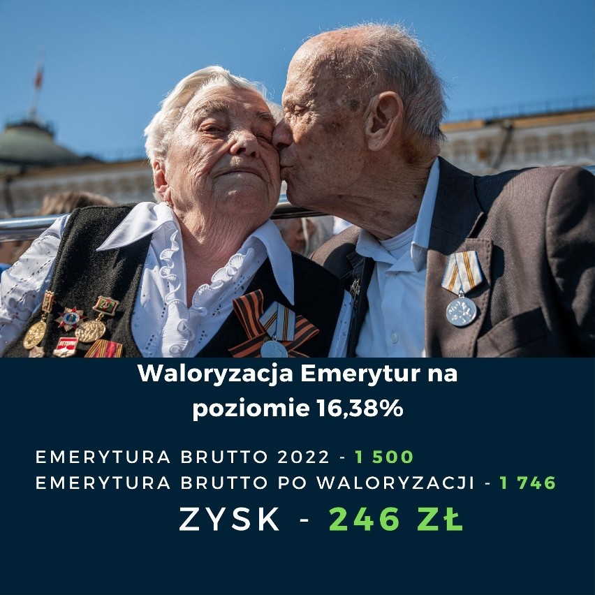 Wyższa inflacja oznacza również wyższą waloryzację emerytur....