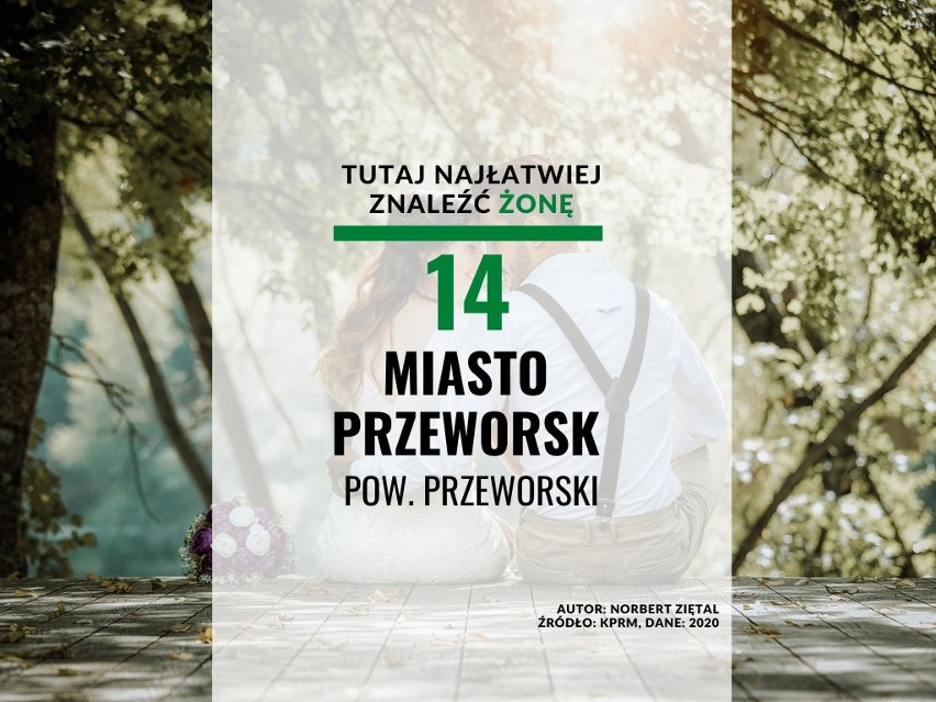 14. Miasto Przeworsk w pow. przeworskim - 108,51 kobiet na...