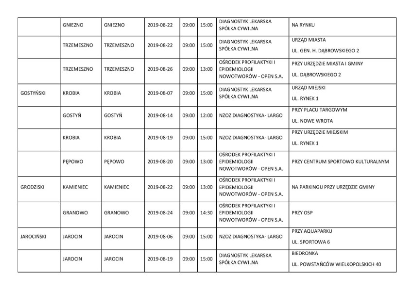 Bezpłatna mammografia w Wielkopolsce - zobacz, które miasta odwiedzi mammobus w sierpniu