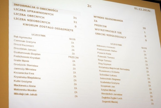 W piątek na sesji ślubowanie złoży też Rafał Bruski. Będzie to druga kadencja prezydenta Bruskiego, który w drugiej turze pokonał Konstantego Dombrowicza, zdobywając 57,11 procent głosów.