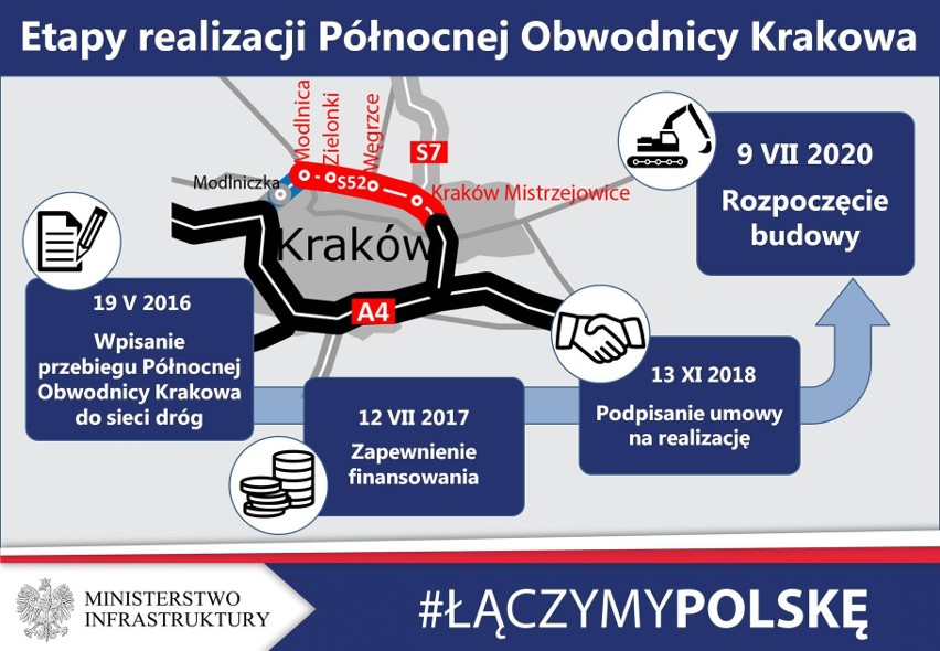 Kraków. Historyczna data! Rusza budowa północnej obwodnicy! Ma być gotowa w 2023 roku