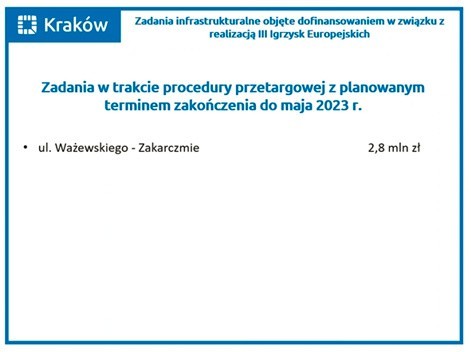 Kraków. W ramach przygotowań do igrzysk europejskich remontują drogi i chodniki za 350 milionów złotych