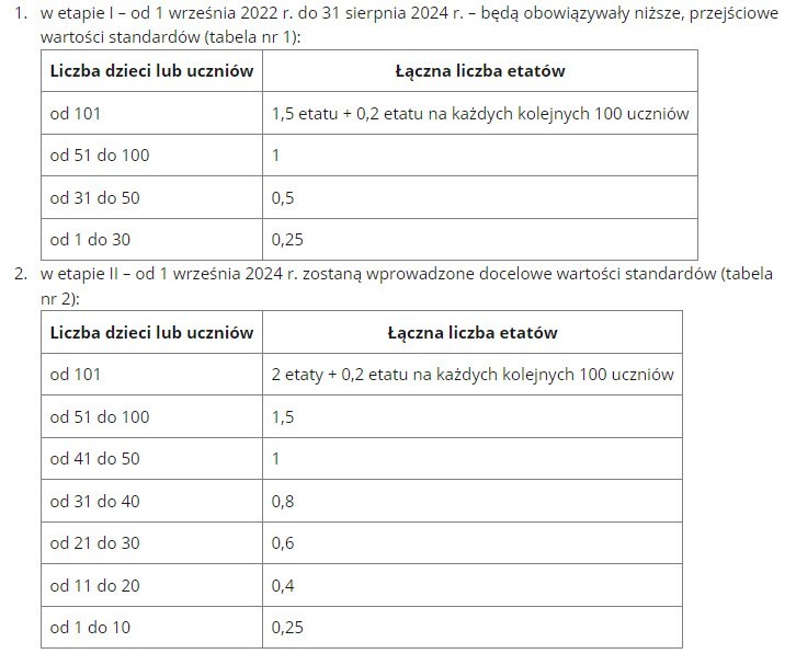 zrzut ekranu ze strony ministerialnej