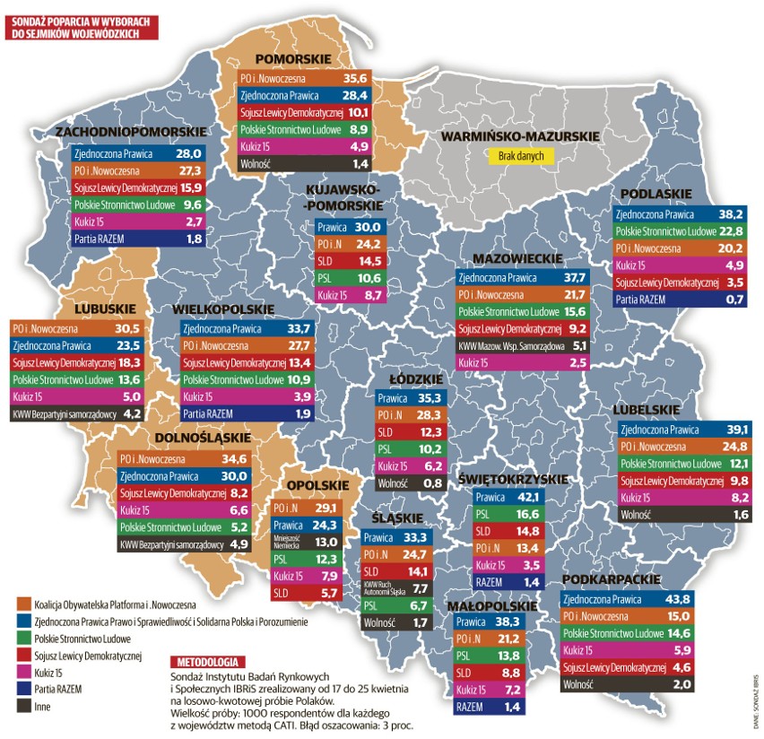 Wybory samorządowe 2018. Wybory do sejmików wojewódzkich. PiS wygrywa w większości województw, ale... nie na Pomorzu [sondaż IBRIS]