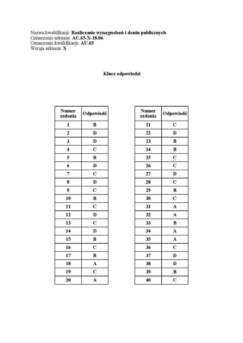 Egzamin zawodowy 2018 - WYNIKI: Oficjalne klucze odpowiedzi...