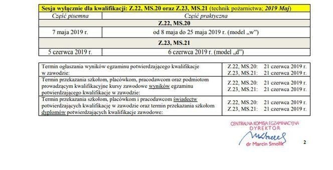 Egzamin zawodowy czerwiec 2019: Odpowiedzi, arkusze CKE,...