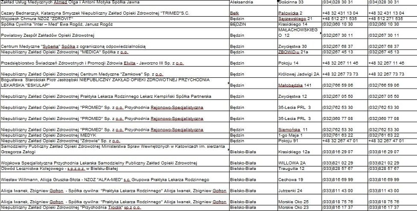 Przychodnie czynne od 2 stycznia 2015 [LISTA PRZYCHODNI NFZ Katowice] Te gabinety lekarskie pracują