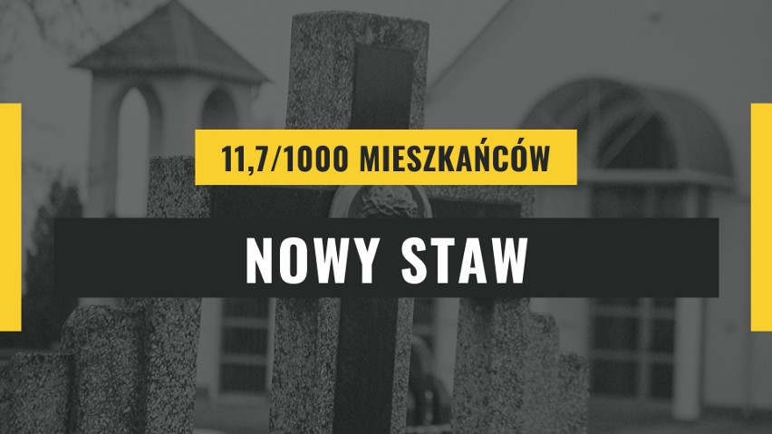 Miasta na Pomorzu z największą umieralnością. Gdzie jest najwięcej zgonów? [RANKING]