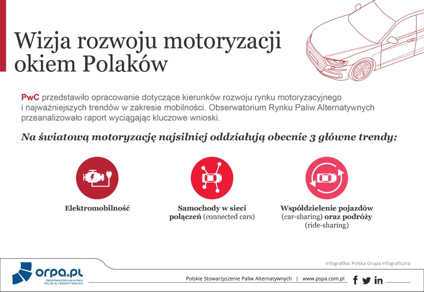 Wycinki z raportu PwC „Czym i jak chcą jeździć Polacy?...