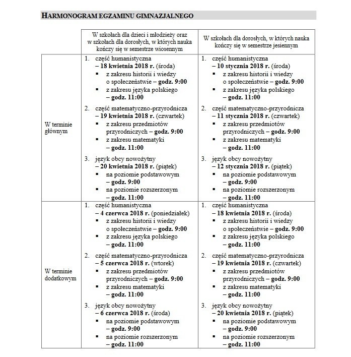 Harmonogram egzaminów gimnazjalnych w 2018 roku