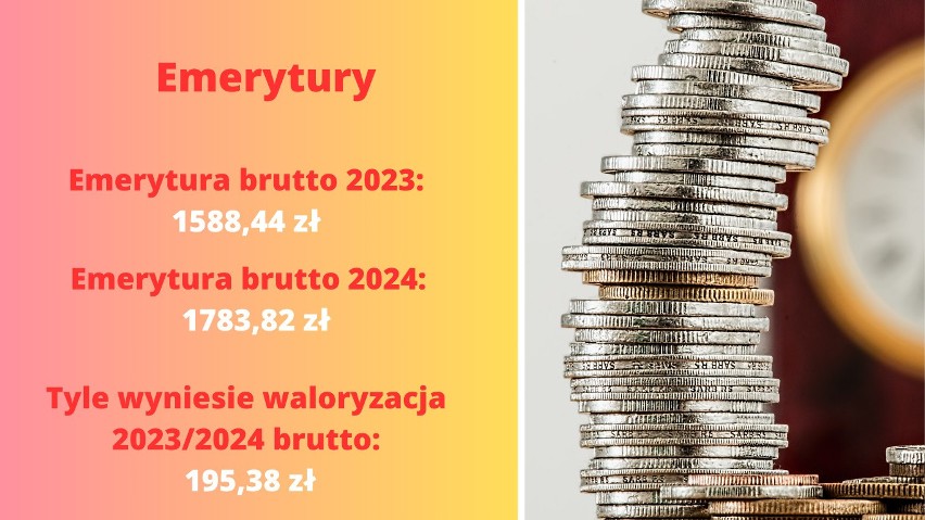 O tyle wzrosną emerytury 1 marca 2024!