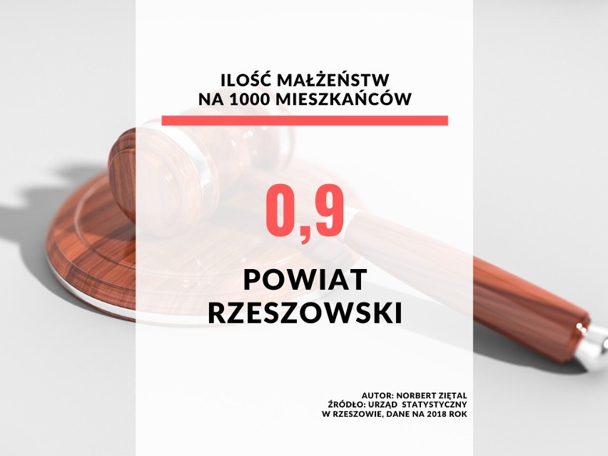 18. miejsce - powiat rzeszowski.