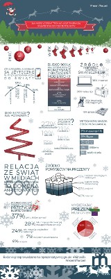 Co liczby mówią o zwyczajach świątecznych Polaków