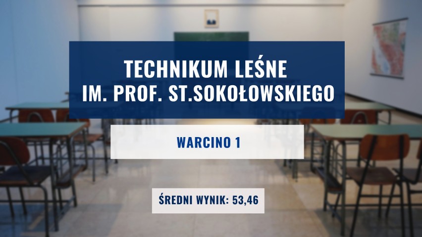 Ranking Perspektywy najlepszych techników 2021 na Pomorzu....