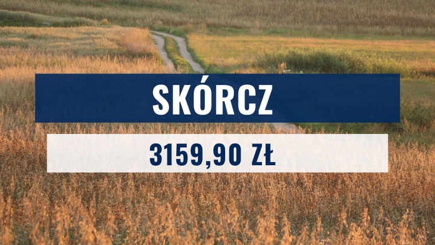 W gminie Skórcz na jednego mieszkańca przypada 3159,90 zł....